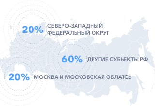 География участников География участников