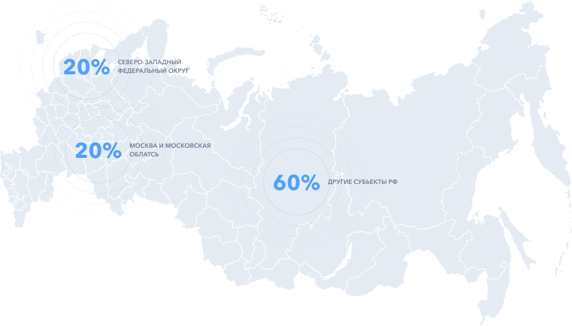 География участников